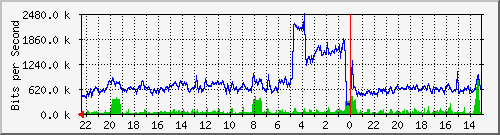 Statistik-Detail: v-matrix1-212