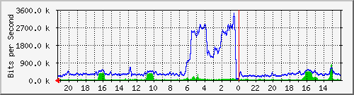 Statistik-Detail: v-matrix1-212