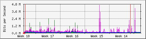 month