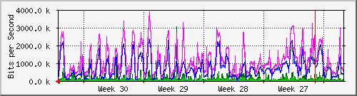 month