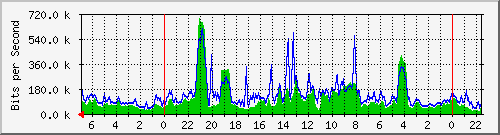Statistik-Detail: v-matrix1-214