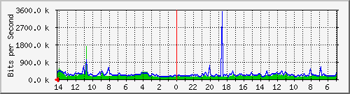 Statistik-Detail: v-matrix1-214