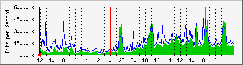 Statistik-Detail: v-matrix1-214
