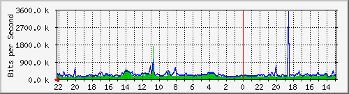 Statistik-Detail: v-matrix1-214