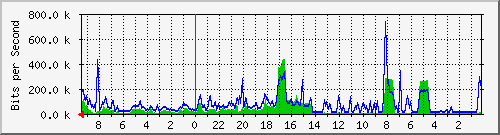 Statistik-Detail: v-matrix1-214