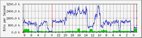 Statistik-Detail: v-matrix1-214