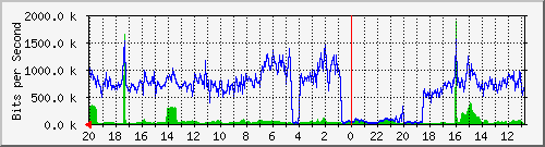 Statistik-Detail: v-matrix1-214