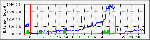 Statistik-Detail: v-matrix1-214
