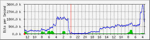 Statistik-Detail: v-matrix1-214