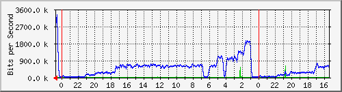 Statistik-Detail: v-matrix1-214