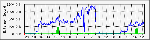 Statistik-Detail: v-matrix1-214