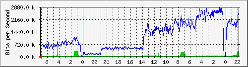 Statistik-Detail: v-matrix1-214