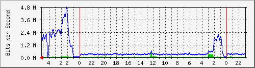 Statistik-Detail: v-matrix1-214