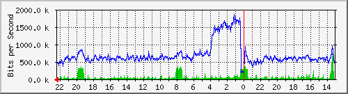 Statistik-Detail: v-matrix1-214