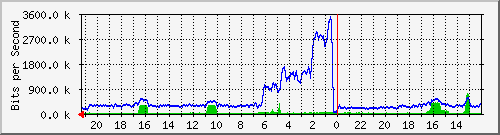 Statistik-Detail: v-matrix1-214