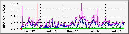 month