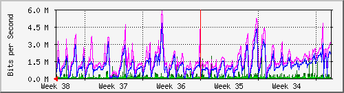 month