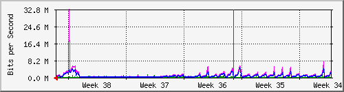 month