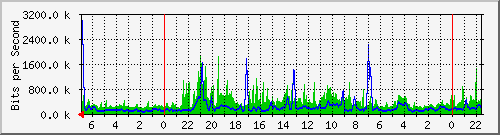 Statistik-Detail: v-matrix1-215