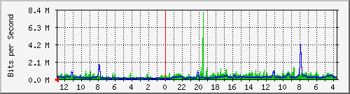 Statistik-Detail: v-matrix1-215