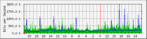 Statistik-Detail: v-matrix1-215