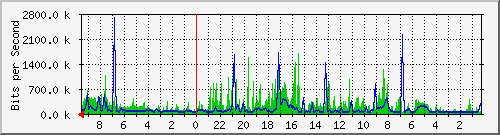 Statistik-Detail: v-matrix1-215