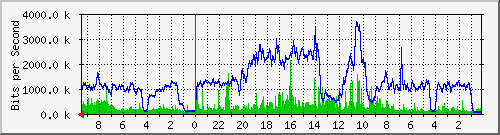 Statistik-Detail: v-matrix1-215