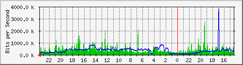 Statistik-Detail: v-matrix1-215