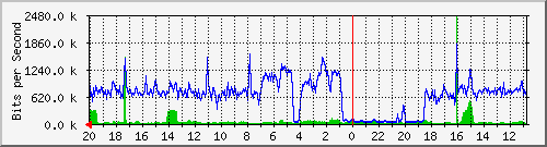 Statistik-Detail: v-matrix1-215