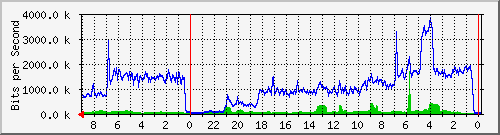 Statistik-Detail: v-matrix1-215