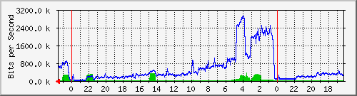 Statistik-Detail: v-matrix1-215