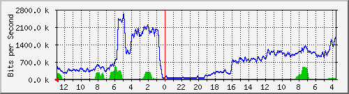 Statistik-Detail: v-matrix1-215