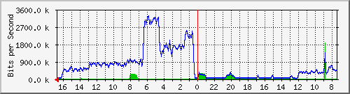 Statistik-Detail: v-matrix1-215