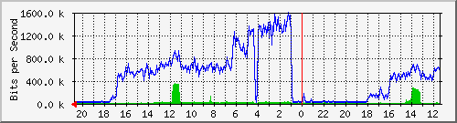 Statistik-Detail: v-matrix1-215