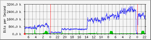 Statistik-Detail: v-matrix1-215