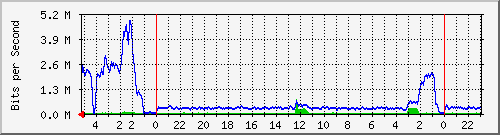 Statistik-Detail: v-matrix1-215