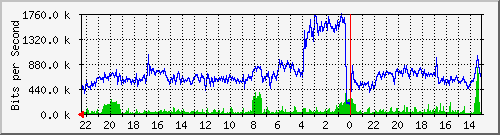 Statistik-Detail: v-matrix1-215