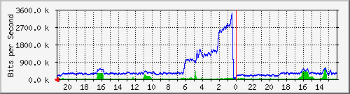 Statistik-Detail: v-matrix1-215