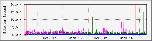 month