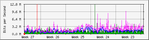 month