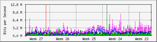 month