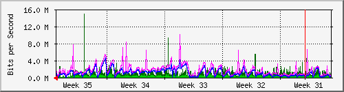 month