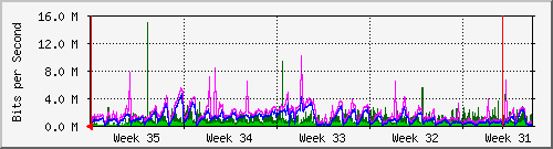 month