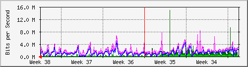 month