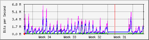 month