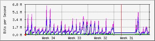 month