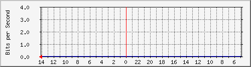 Statistik-Detail: v-matrix12-215