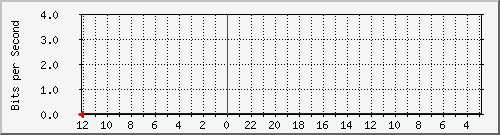 Statistik-Detail: v-matrix12-215