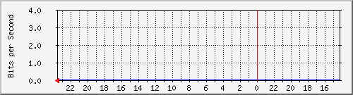 Statistik-Detail: v-matrix12-215