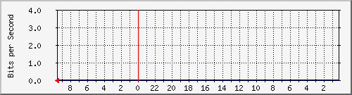 Statistik-Detail: v-matrix12-215